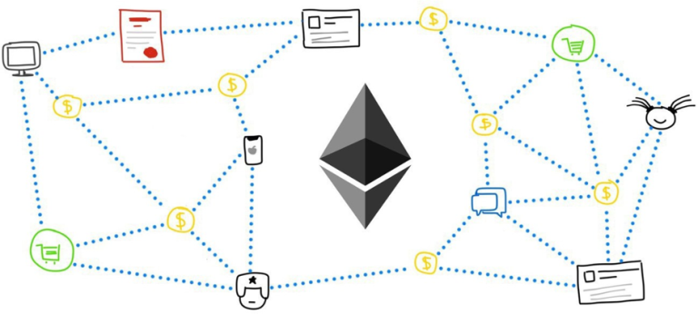 A Beginner’s Guide to Creating Smart Contracts on Ethereum 